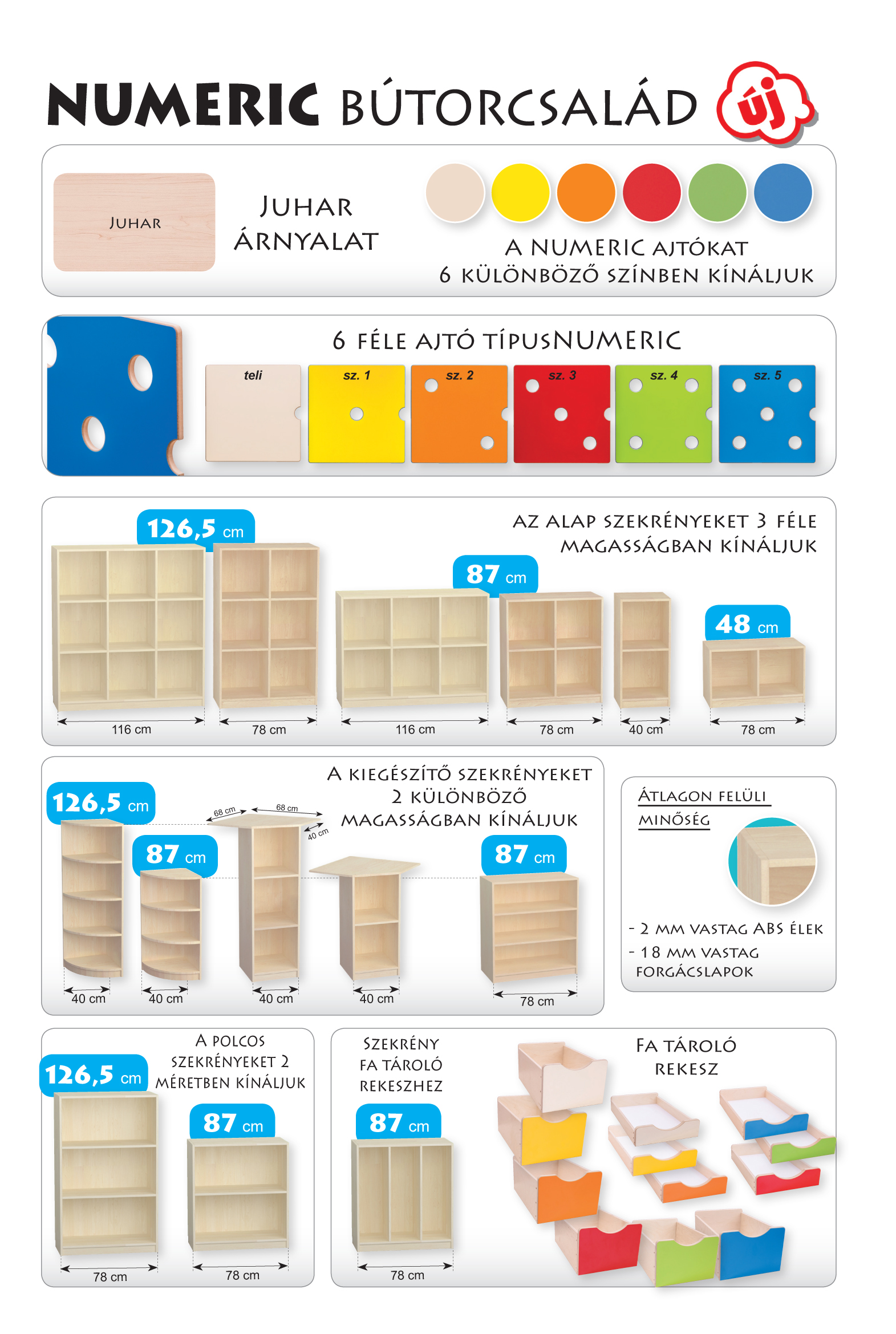 NUMERIC bútorcsalád – infografika